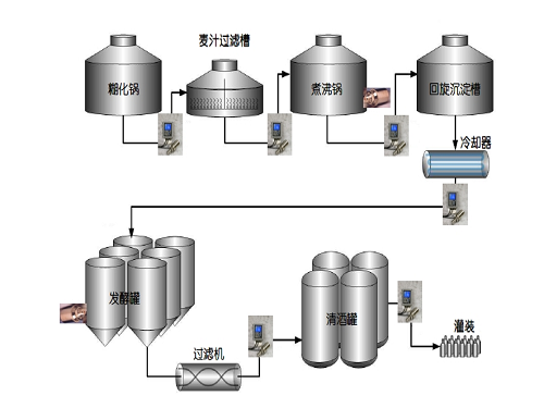 ��������ͼ